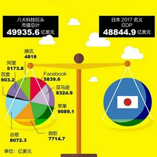 得到2019 头像