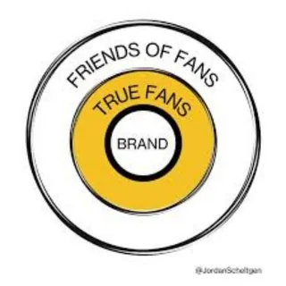 One Thousand True Fans 1000个铁杆粉丝 头像