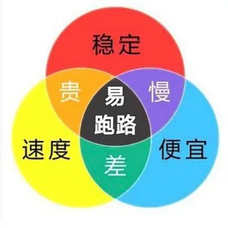 科学上网观察与机场测速 头像